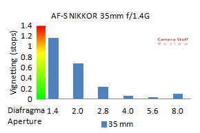 Nikon-35-mm-review-jpg-vignet
