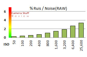 Nikon-D800E-review-RAW-noise