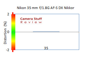 Nikon-35mm-18-review-distortion