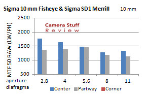 resolution jpg sigma-10mm-fisheye