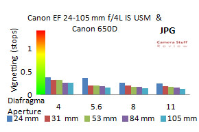 Canon-24-105-vignet