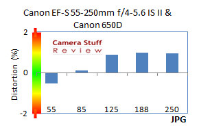 Canon-55-250-distortion-jpg