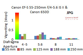 Canon-55-250-jpg-vignetting