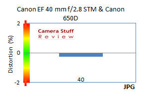 Canon-EF-40-mm-distortion