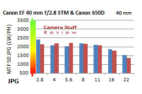 Canon-EF-40-mm-resolution