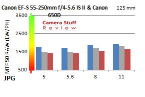 Canon-efs-55-250-resolution