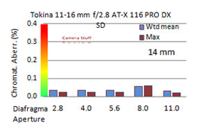Tokina11-16mm-CA