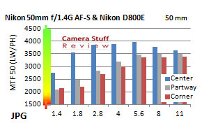 Nikon-50mm-resolution