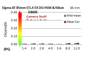 Sigma-85-mm-review-CA