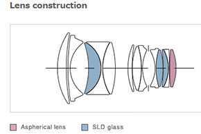 Lenscontrsuction